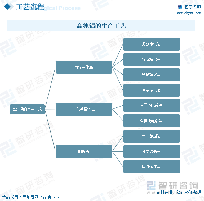 行業(yè)預(yù)測|2023年中國高純鋁行業(yè)迎來歷史性機遇，前景一片光明