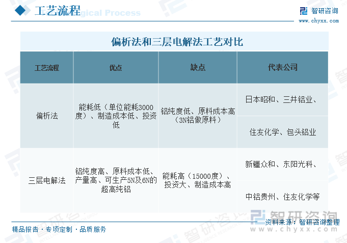 行業(yè)預(yù)測|2023年中國高純鋁行業(yè)迎來歷史性機遇，前景一片光明