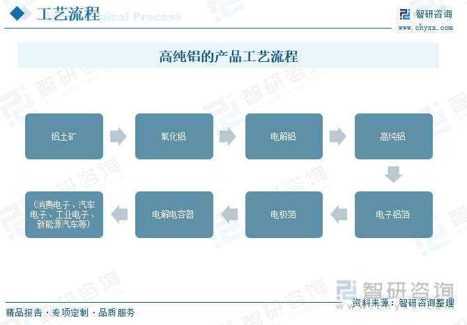 行業(yè)預(yù)測|2023年中國高純鋁行業(yè)迎來歷史性機遇，前景一片光明