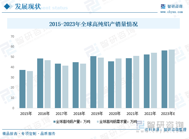 行業(yè)預(yù)測|2023年中國高純鋁行業(yè)迎來歷史性機遇，前景一片光明