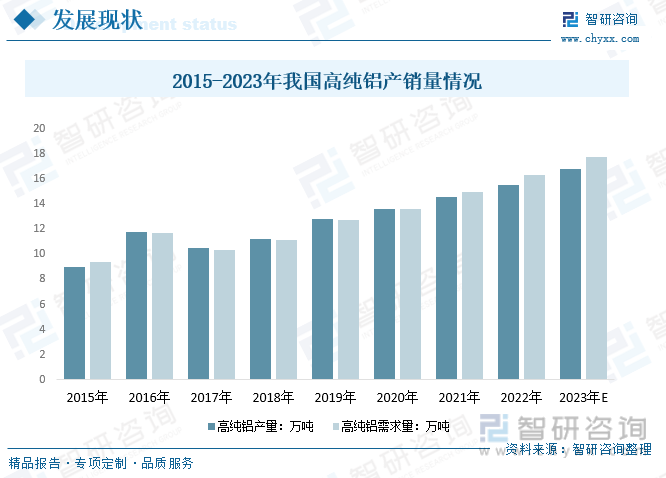 行業(yè)預(yù)測|2023年中國高純鋁行業(yè)迎來歷史性機遇，前景一片光明
