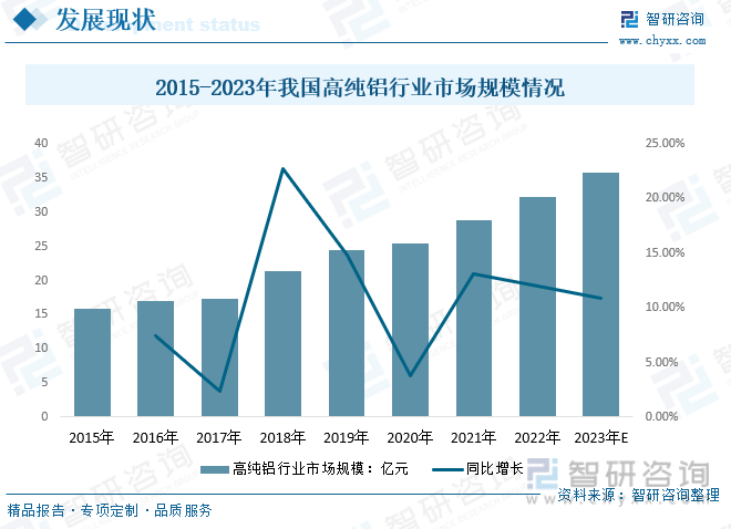 行業(yè)預(yù)測|2023年中國高純鋁行業(yè)迎來歷史性機遇，前景一片光明