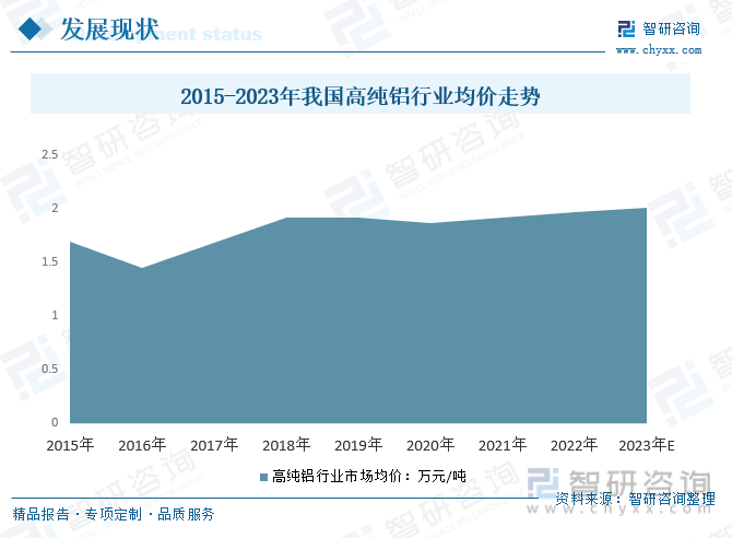 行業(yè)預(yù)測|2023年中國高純鋁行業(yè)迎來歷史性機遇，前景一片光明