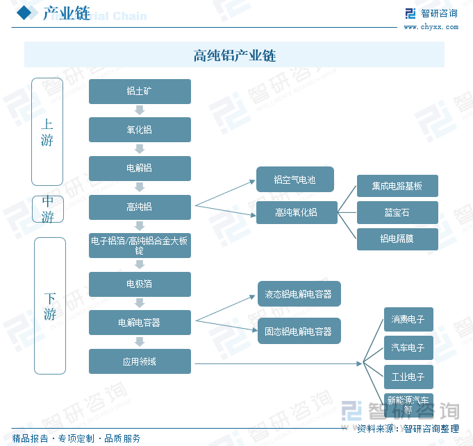 行業(yè)預(yù)測|2023年中國高純鋁行業(yè)迎來歷史性機遇，前景一片光明