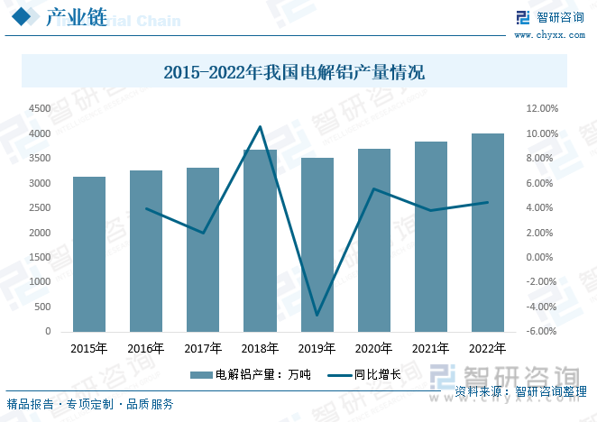 行業(yè)預(yù)測|2023年中國高純鋁行業(yè)迎來歷史性機遇，前景一片光明
