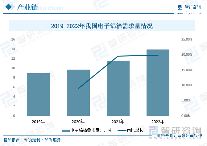 行業(yè)預(yù)測|2023年中國高純鋁行業(yè)迎來歷史性機遇，前景一片光明