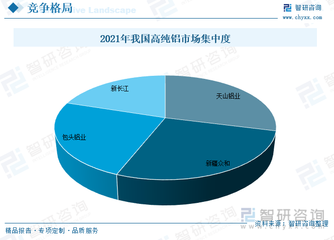 行業(yè)預(yù)測|2023年中國高純鋁行業(yè)迎來歷史性機遇，前景一片光明