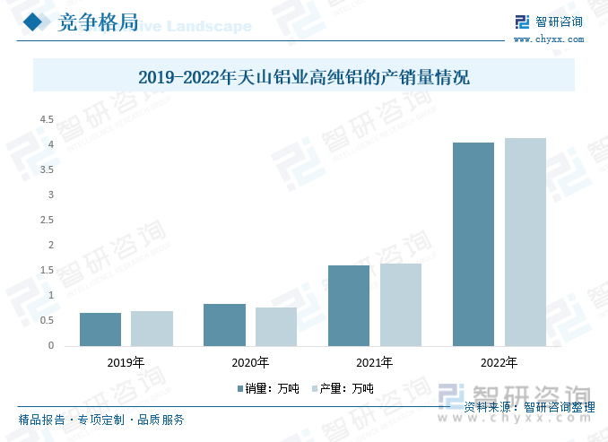 行業(yè)預(yù)測|2023年中國高純鋁行業(yè)迎來歷史性機遇，前景一片光明