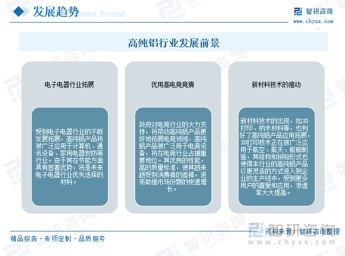行業(yè)預(yù)測|2023年中國高純鋁行業(yè)迎來歷史性機遇，前景一片光明